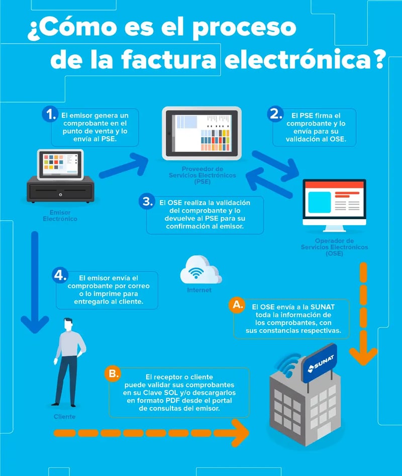 Facturacion-electronica-infografia-1-1