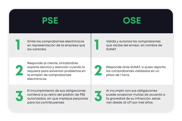 OSE-y-PSE-cual-es-su-rol-en-la-facturacion-electronica_tabla